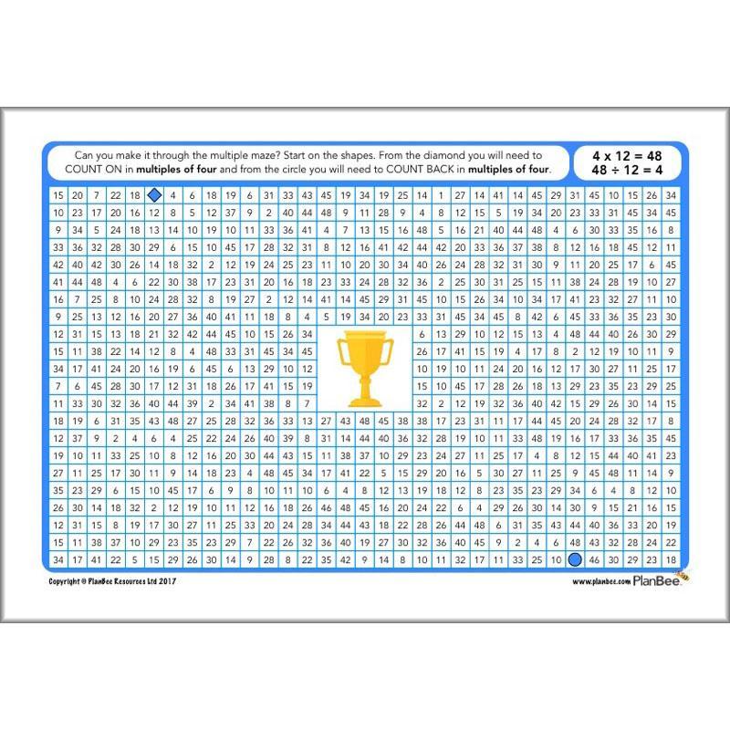 PlanBee Times Table Activities KS2 KS1 FREE Resources by PlanBee