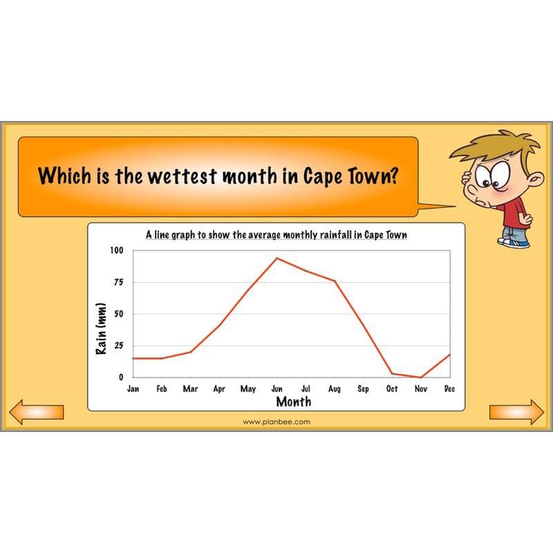 PlanBee Graphs & Diagrams: interpreting line graphs Year 5