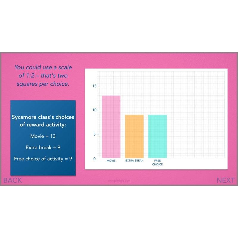 PlanBee Handling Data Year 4 Maths Lessons by PlanBee