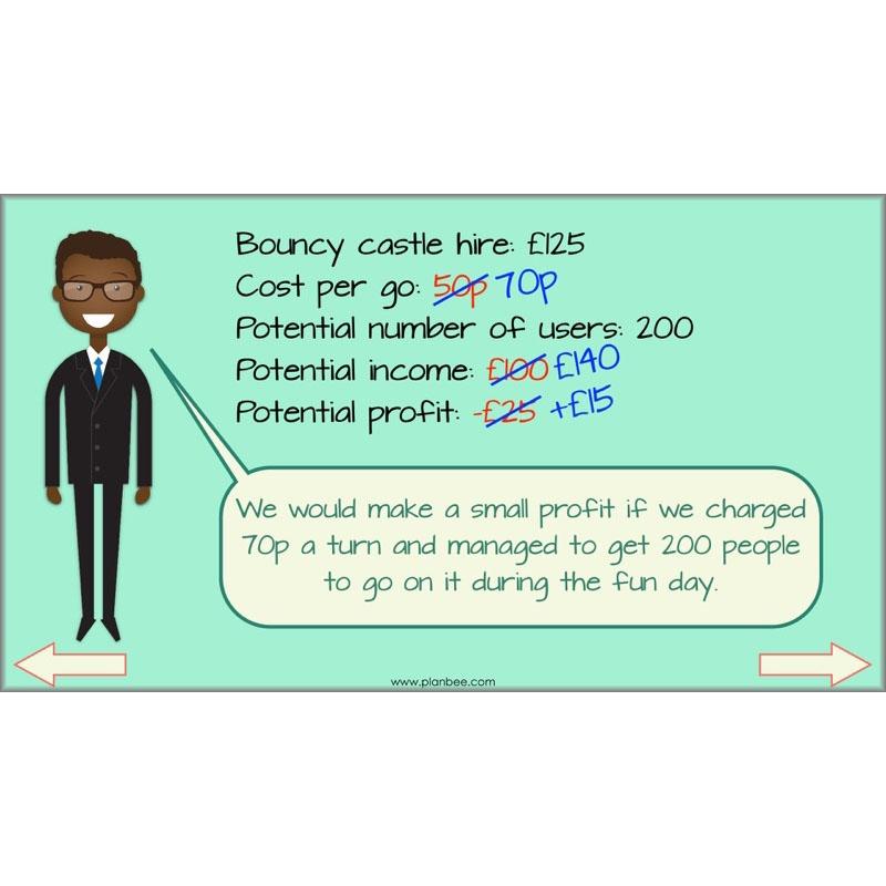 PlanBee Subtractions Strategies - Complete Year 6 Maths Lesson Plans - PlanBee