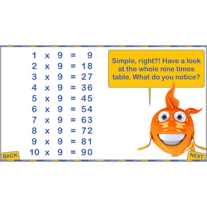 PlanBee Multiplication and Division Facts - Times Tables | Year 4 Maths