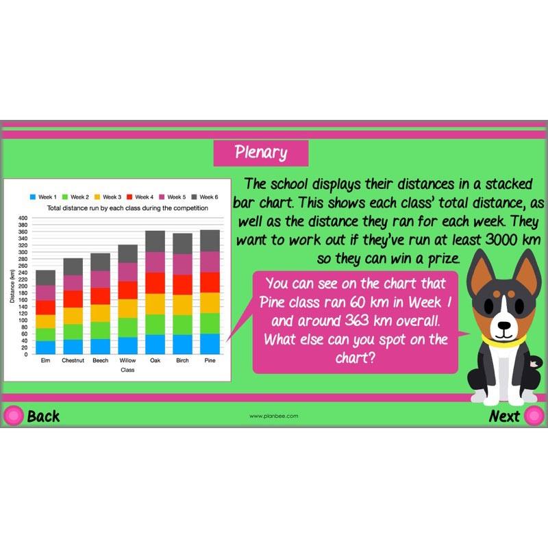 PlanBee Describing Data Year 5 Statistics Lesson by PlanBee