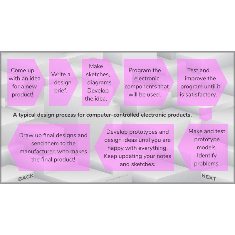 PlanBee Programming Pioneers Coding KS2 DT by PlanBee