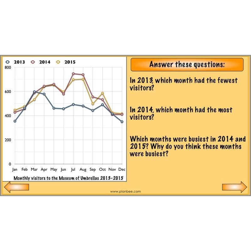 PlanBee Graphs & Diagrams: interpreting line graphs Year 5