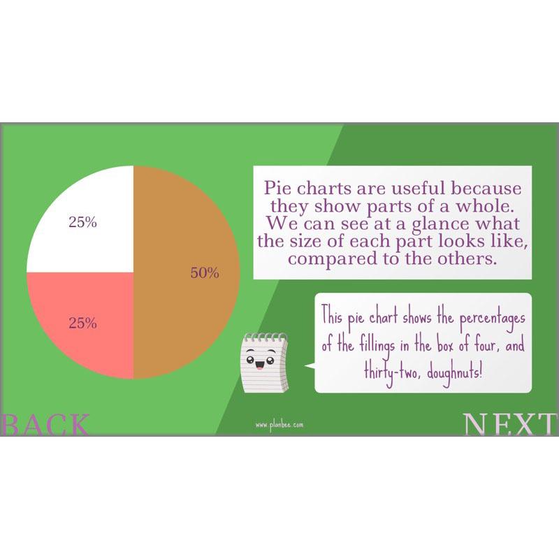 PlanBee Parts and Percentages: Year 6 ratio and proportion