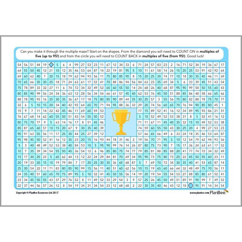 PlanBee Times Table Activities KS2 KS1 FREE Resources by PlanBee