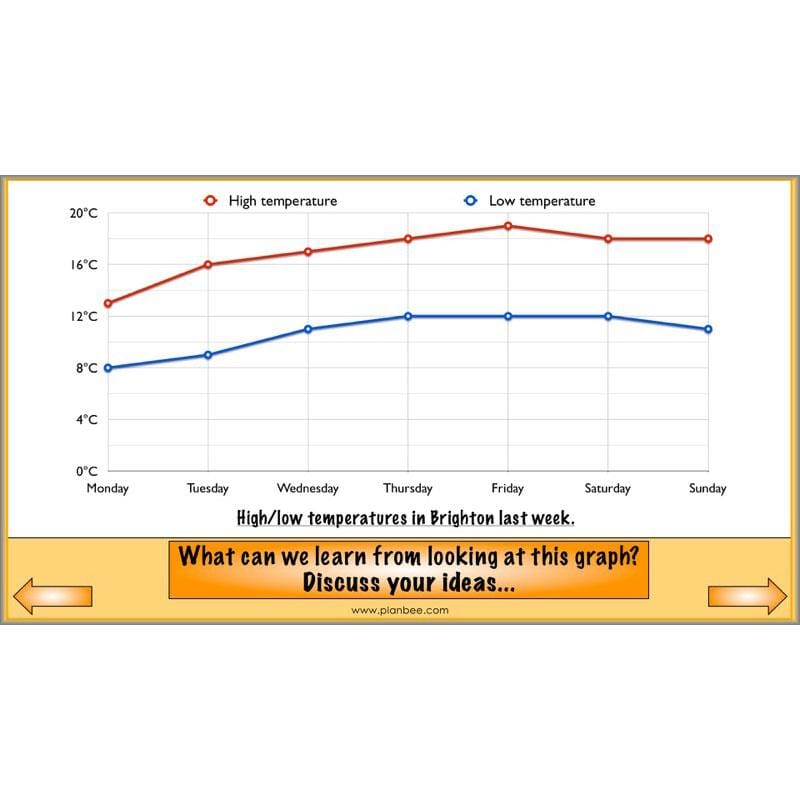 PlanBee Graphs & Diagrams: interpreting line graphs Year 5