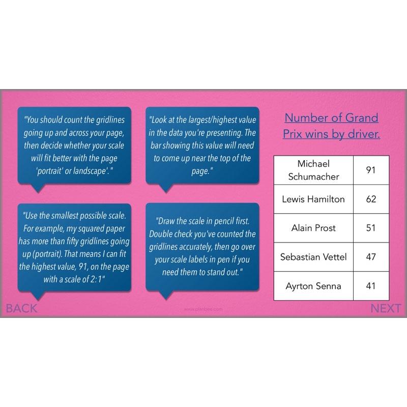PlanBee Handling Data Year 4 Maths Lessons by PlanBee