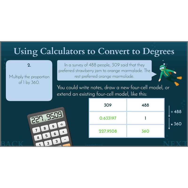 PlanBee Charts & Graphs KS2 Year 6 Maths Lesson by PlanBee