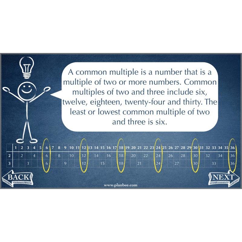 PlanBee Factors, Multiples & Primes - Year 6 Complete Maths Plans by PlanBee
