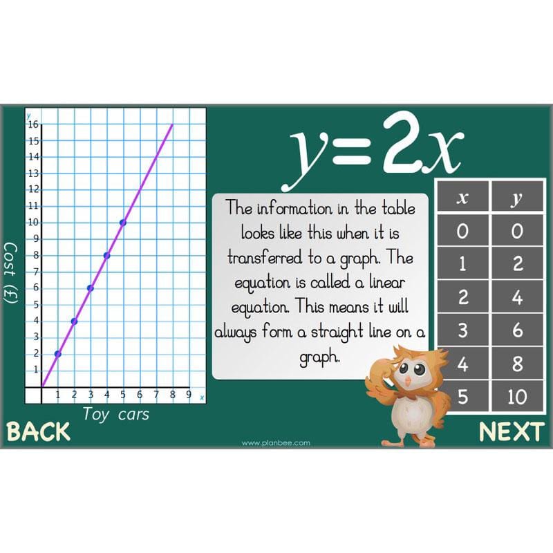 PlanBee Algebra: simple algebra lesson planning for Year 6