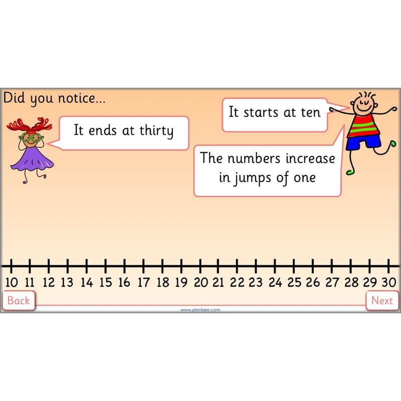 PlanBee Let’s use a number line - KS1 Year 1 complete lesson pack