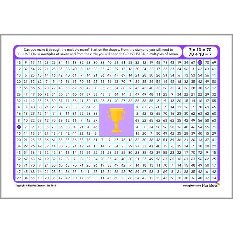 PlanBee Times Table Activities KS2 KS1 FREE Resources by PlanBee