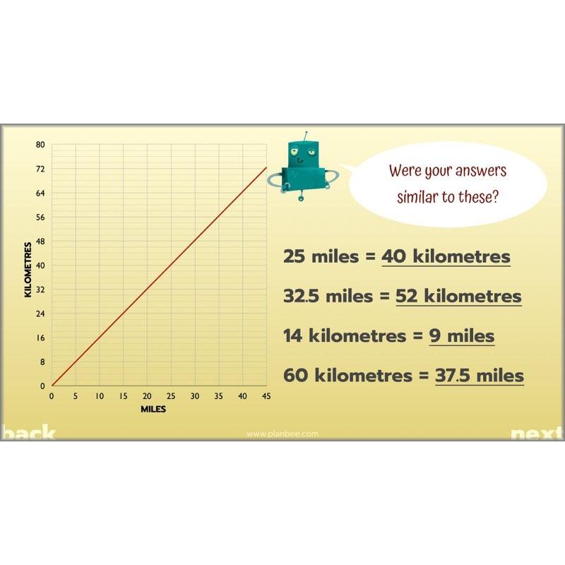 PlanBee Solving Data Problems Year 6 Statistics by PlanBee