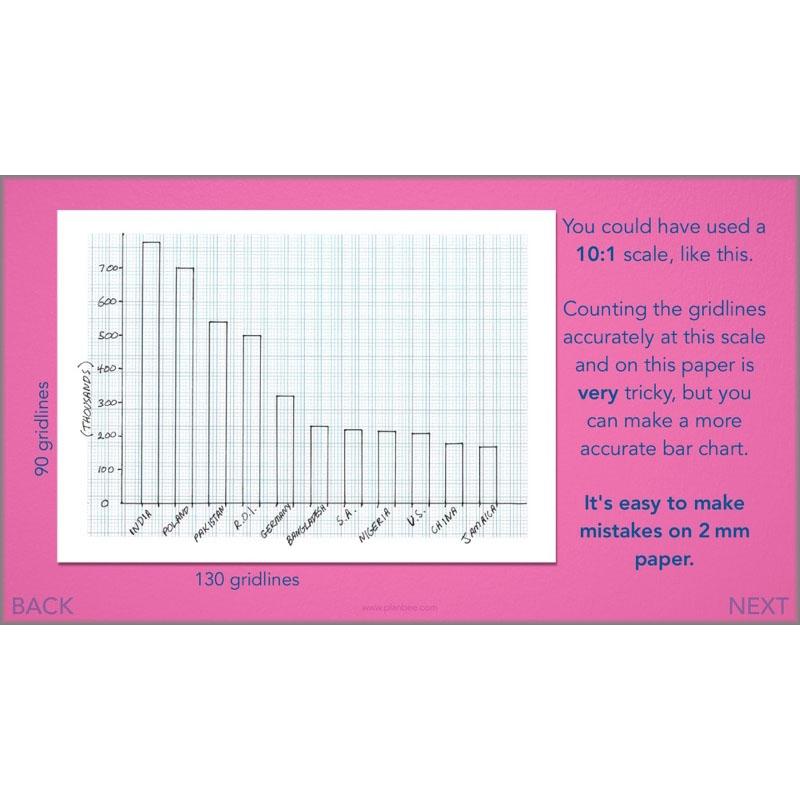 PlanBee Handling Data Year 4 Maths Lessons by PlanBee