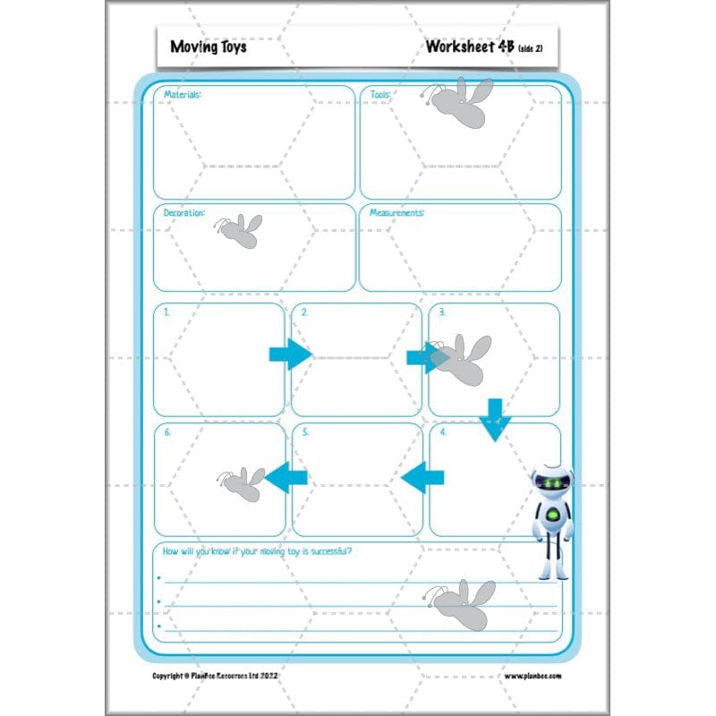 PlanBee Moving Toys KS2 DT Lessons for Year 5 | Cam Mechanisms