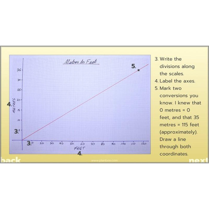 PlanBee Solving Data Problems Year 6 Statistics by PlanBee