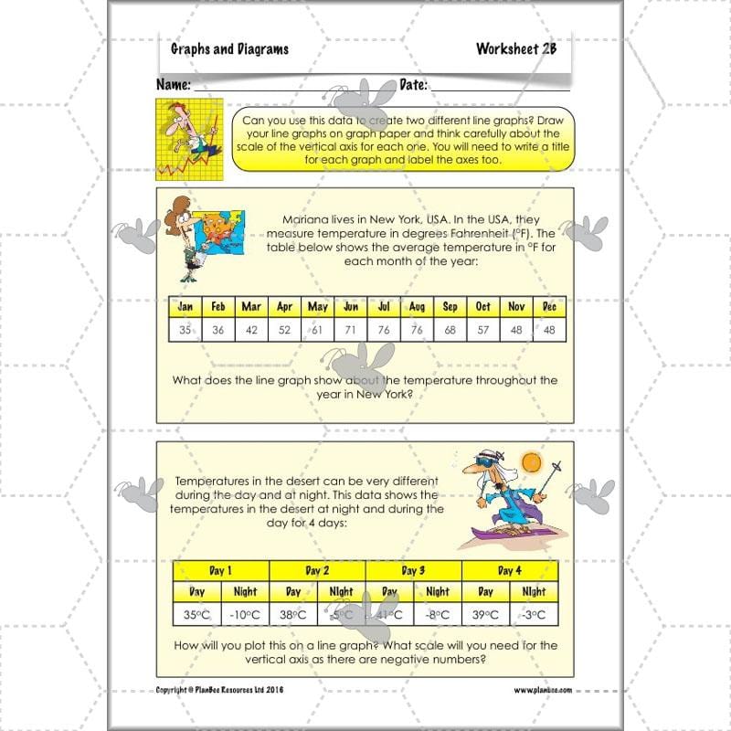 PlanBee Graphs & Diagrams: interpreting line graphs Year 5