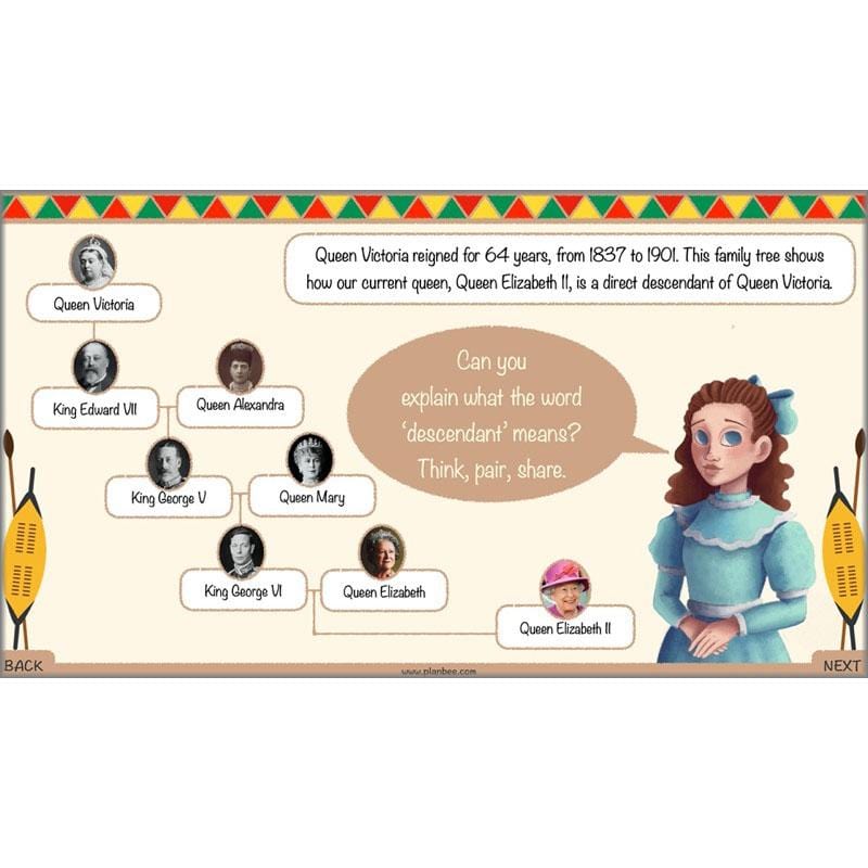 PlanBee The Zulu Kingdom KS2 | Zulu History Lessons by PlanBee