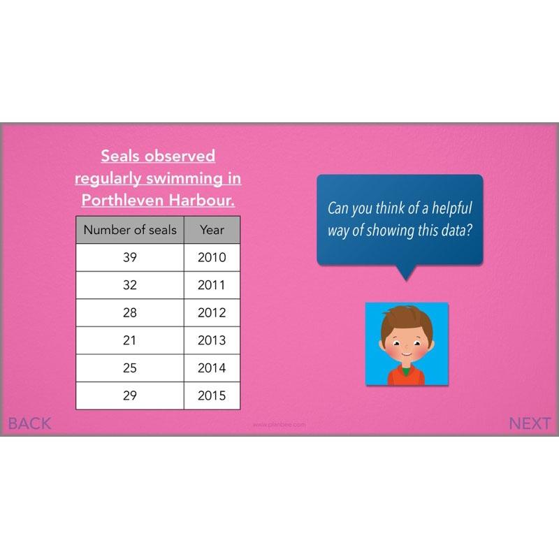 PlanBee Handling Data Year 4 Maths Lessons by PlanBee