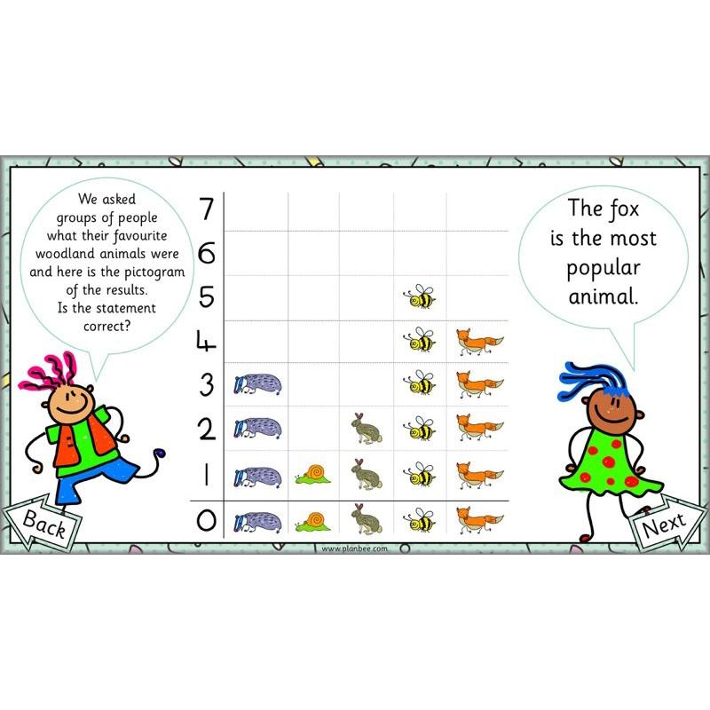 PlanBee Let's Make a Pictogram Year 2 Maths Lessons | PlanBee