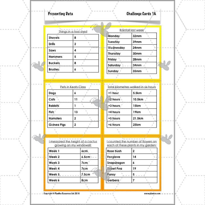 PlanBee Presenting Data Year 4 Statistics Lessons by PlanBee