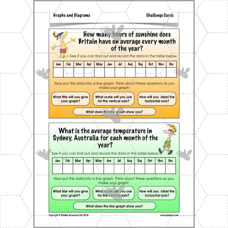 PlanBee Graphs & Diagrams: interpreting line graphs Year 5