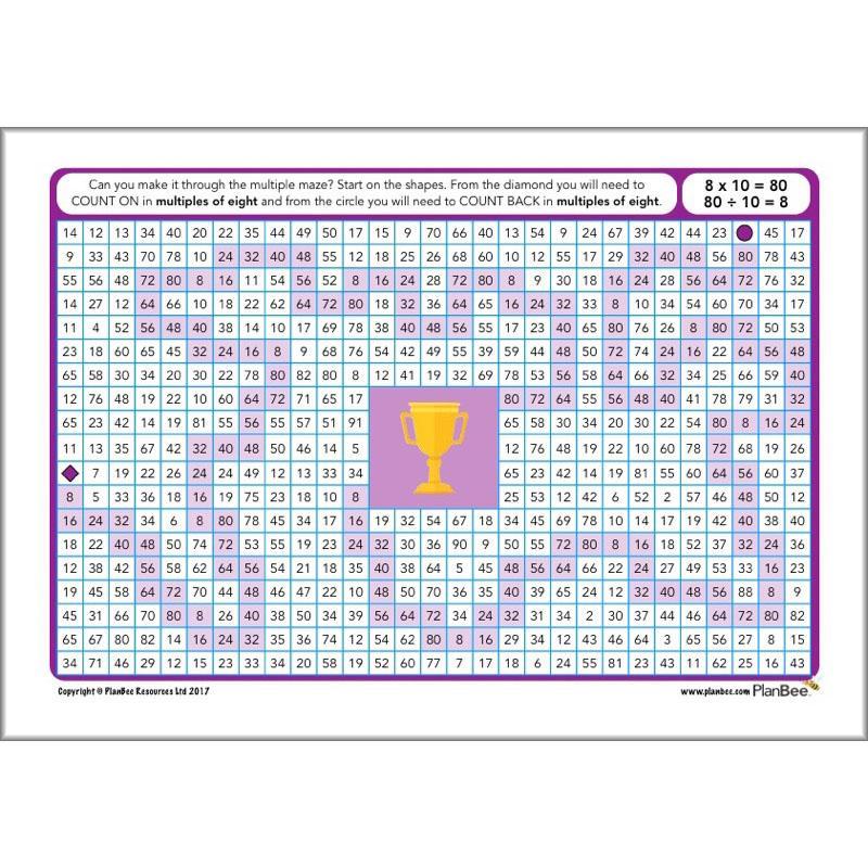 PlanBee Times Table Activities KS2 KS1 FREE Resources by PlanBee