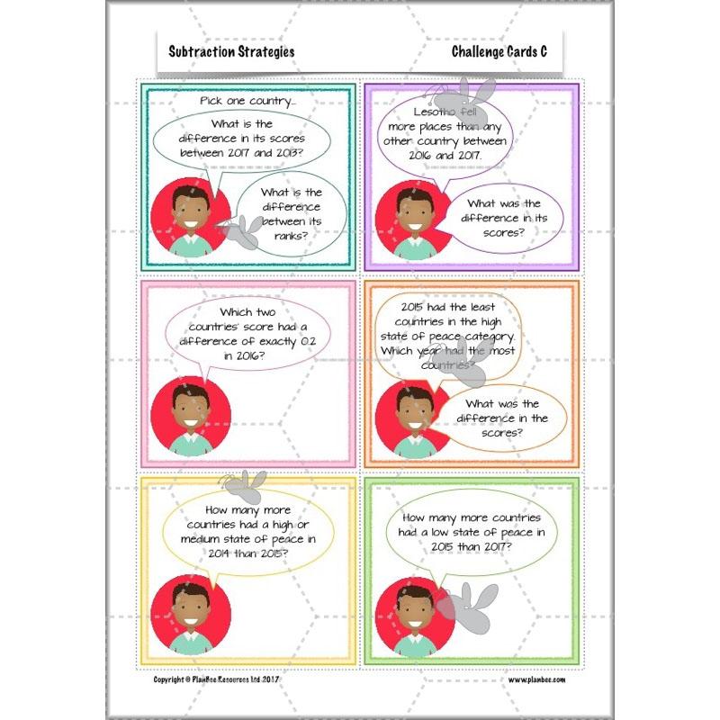PlanBee Subtractions Strategies - Complete Year 6 Maths Lesson Plans - PlanBee