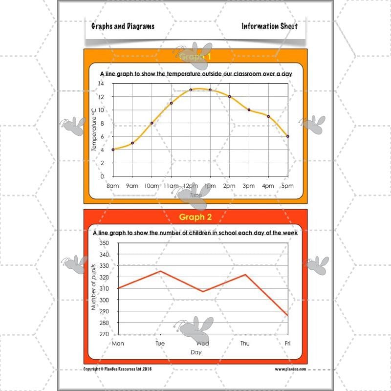 PlanBee Graphs & Diagrams: interpreting line graphs Year 5