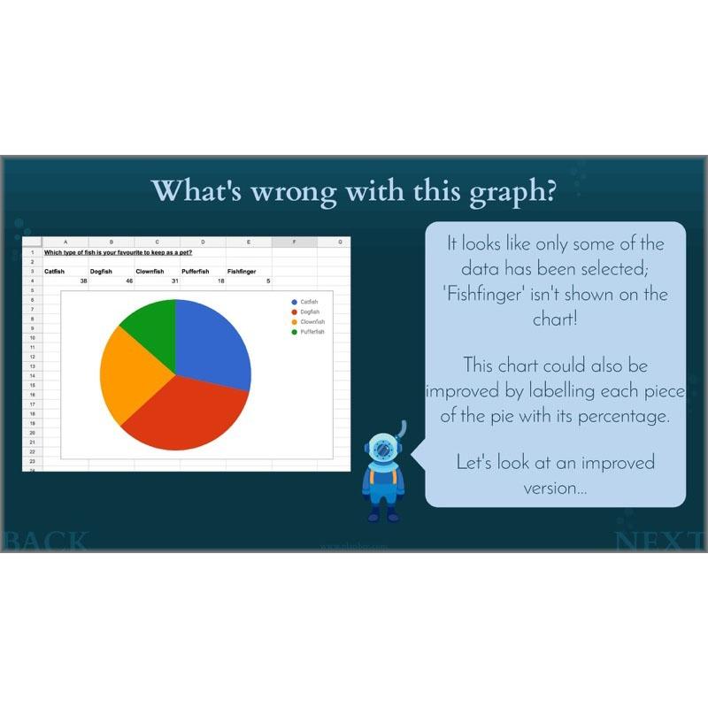 PlanBee Charts & Graphs KS2 Year 6 Maths Lesson by PlanBee