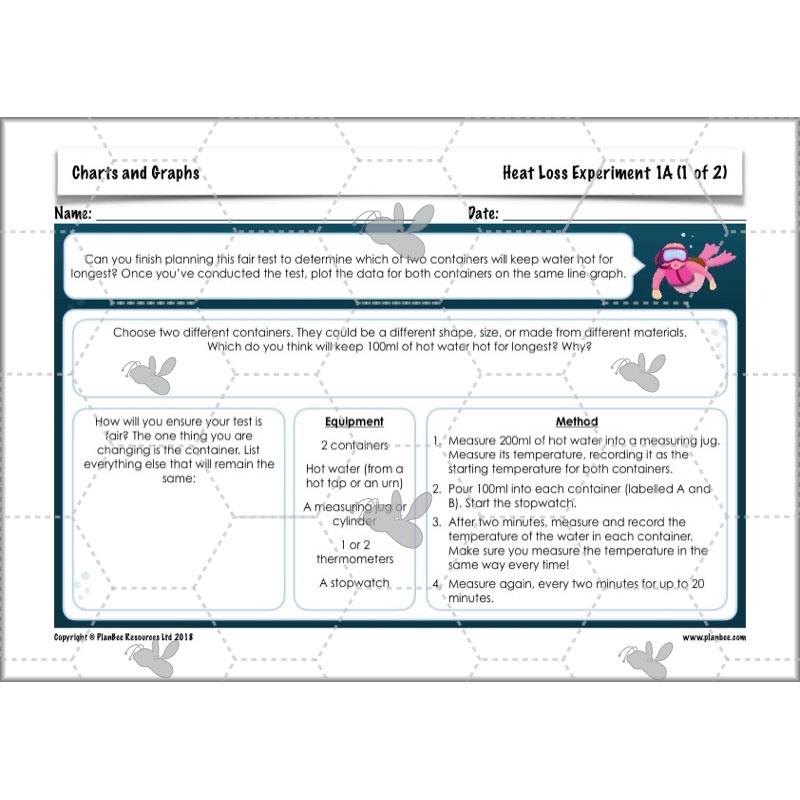 PlanBee Charts & Graphs KS2 Year 6 Maths Lesson by PlanBee