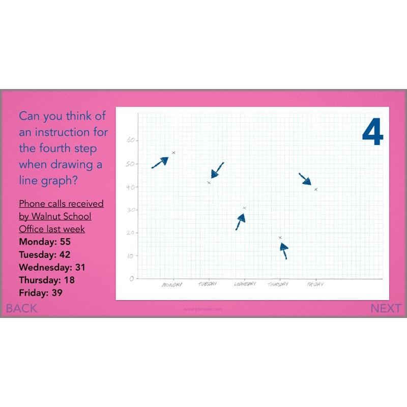 PlanBee Handling Data Year 4 Maths Lessons by PlanBee