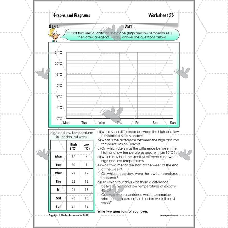 PlanBee Graphs & Diagrams: interpreting line graphs Year 5