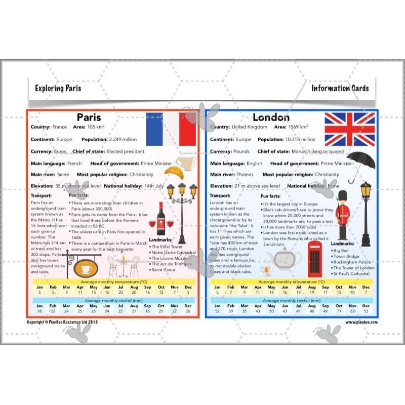 PlanBee FREE exploring Paris scheme | PlanBee France KS2 Geography