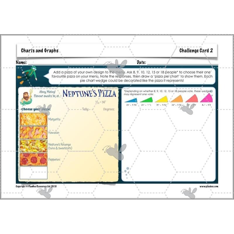 PlanBee Charts & Graphs KS2 Year 6 Maths Lesson by PlanBee