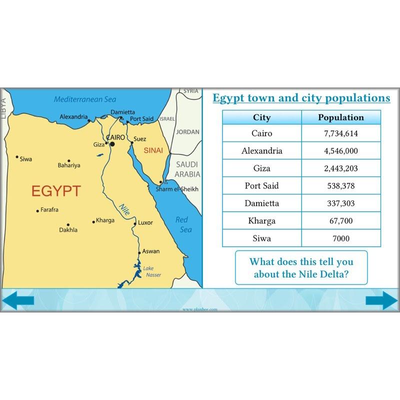 PlanBee The River Nile KS2 Geography Lessons created by PlanBee