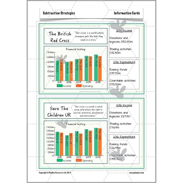 PlanBee Subtractions Strategies - Complete Year 6 Maths Lesson Plans - PlanBee
