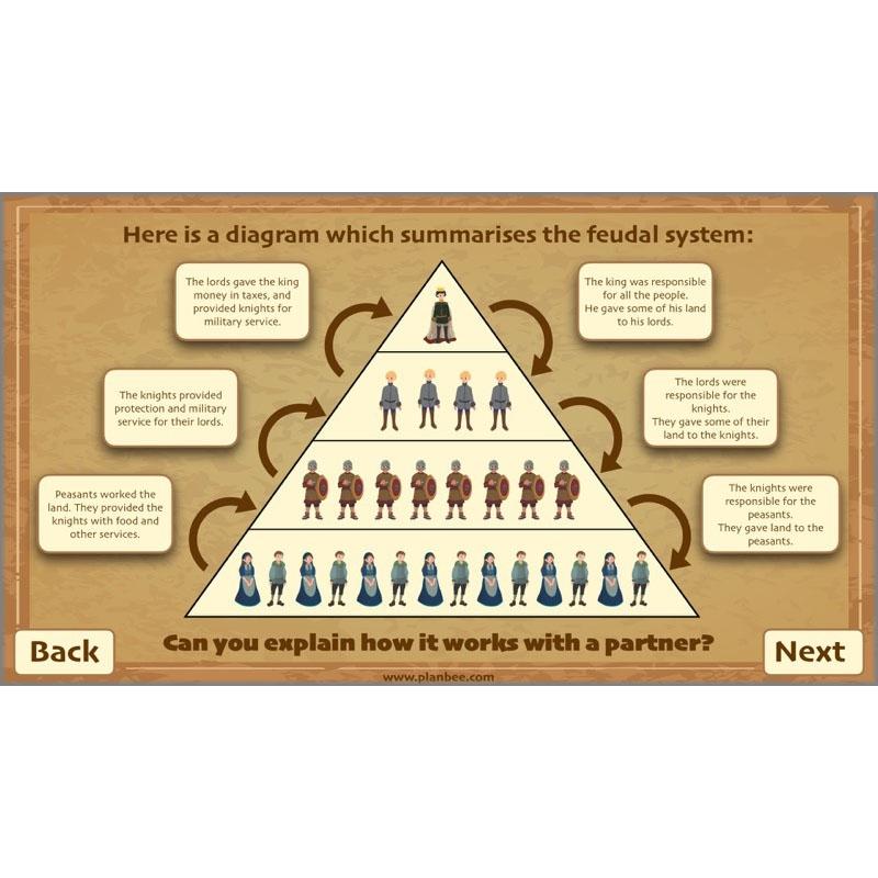 PlanBee The Normans KS2 History lesson plan pack and resources