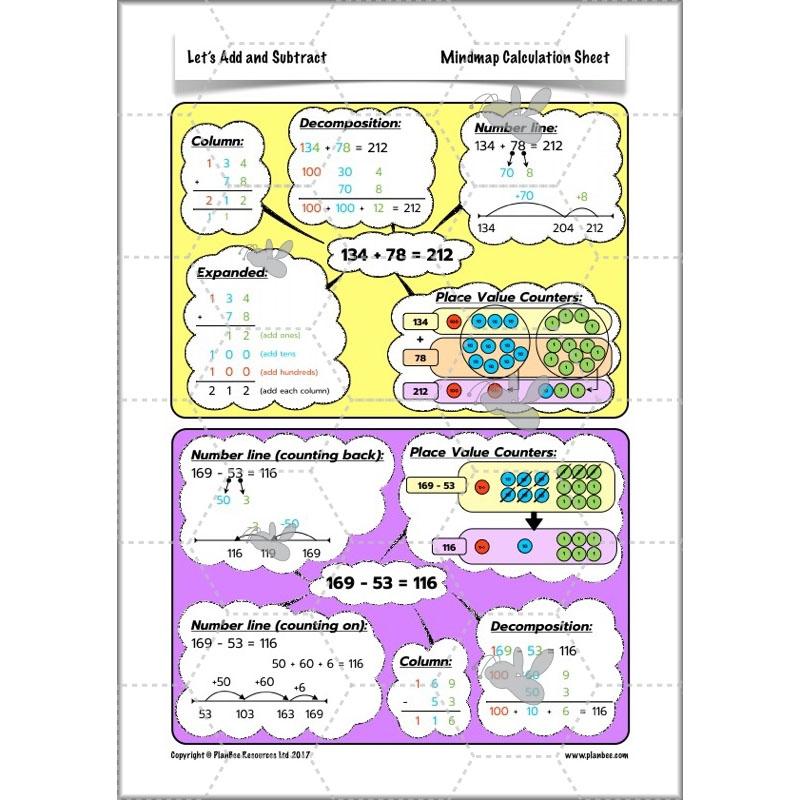 PlanBee Let's Add and Subtract: Maths Lesson Plans and Resources Year 3