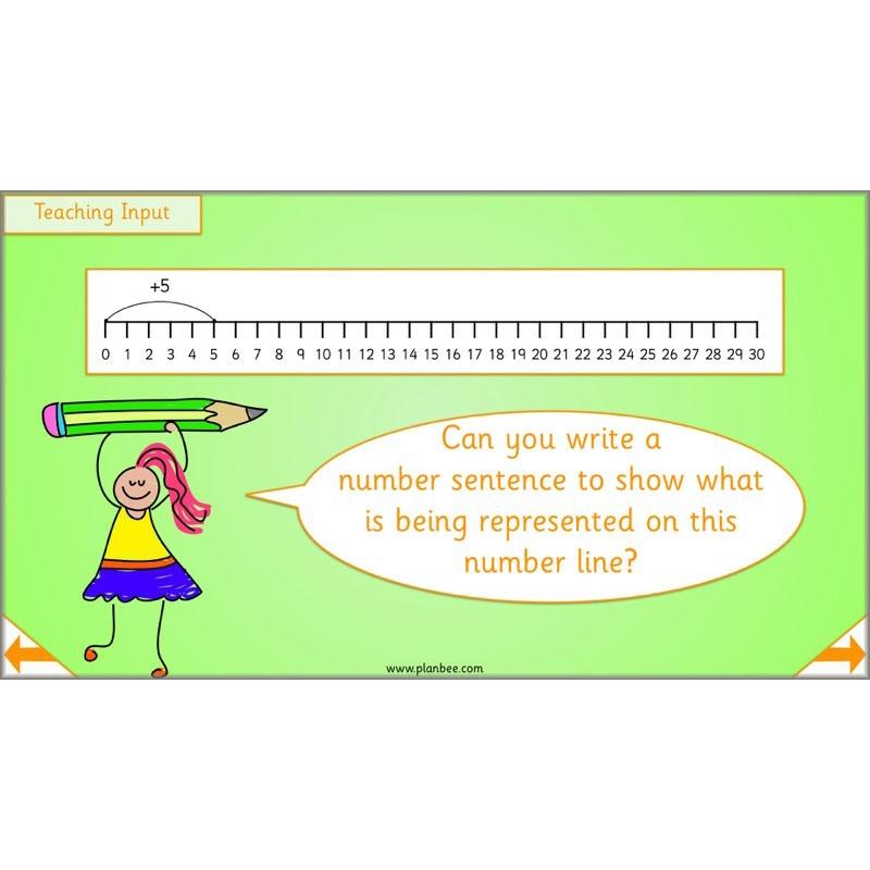 PlanBee Let's Learn our Times Tables - Maths Lessons Year 2 Multiplication