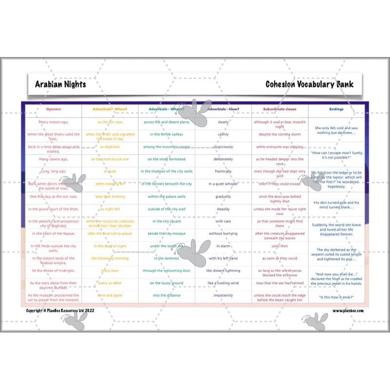 PlanBee Arabian Nights KS2 English Planning | PlanBee