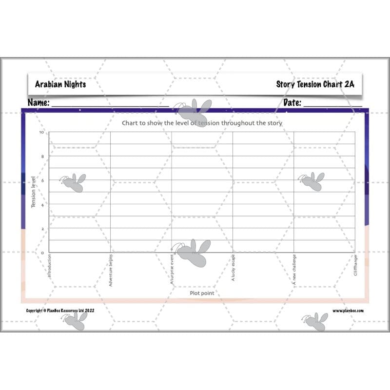 PlanBee Arabian Nights KS2 English Planning | PlanBee