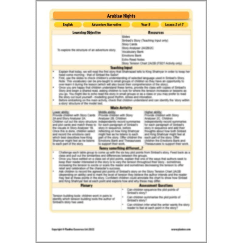 PlanBee Arabian Nights KS2 English Planning | PlanBee