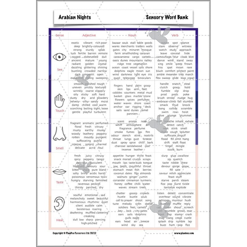 PlanBee Arabian Nights KS2 English Planning | PlanBee