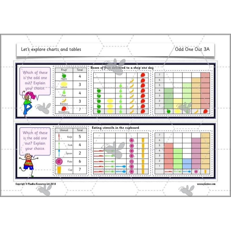 PlanBee Let's Explore Charts and Tables Year 2 Maths | PlanBee
