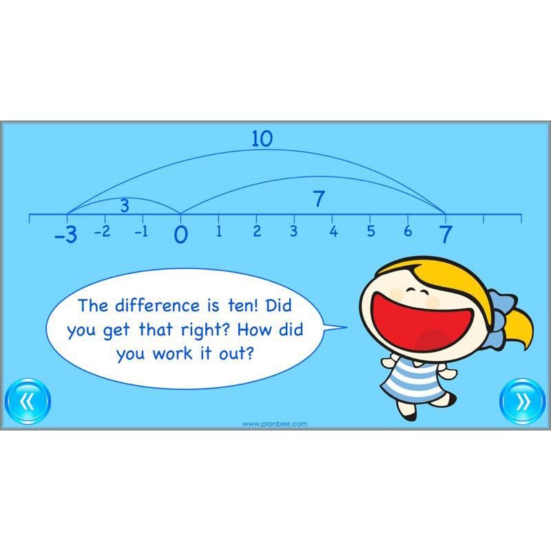 PlanBee Comparing Numbers - Place Value: Year 4 KS2 Maths