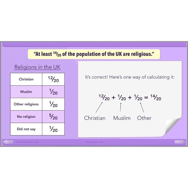 PlanBee Fractions and Decimals: Primary Year 4 Maths Lesson Plans | KS2