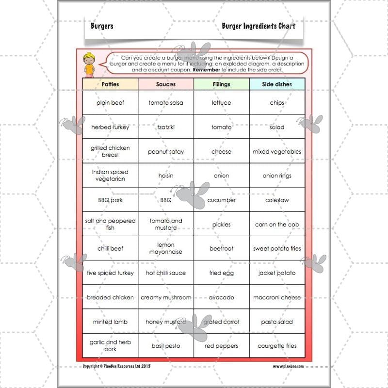 PlanBee KS2 Kids Burger Recipe Lessons by PlanBee