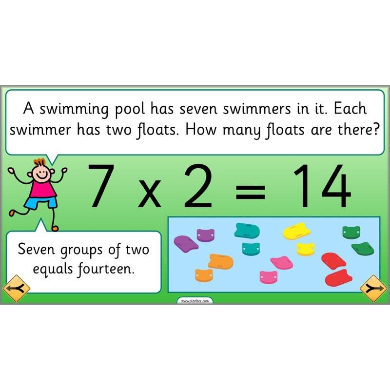 PlanBee Can We Link Multiplication and Division? Year 2 Maths scheme of work